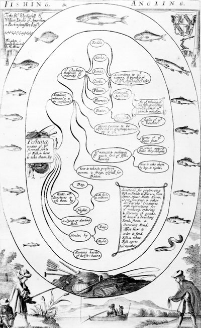 Guide de la pêche et de la pêche à la ligne, de 